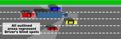 TruckBlindSpots